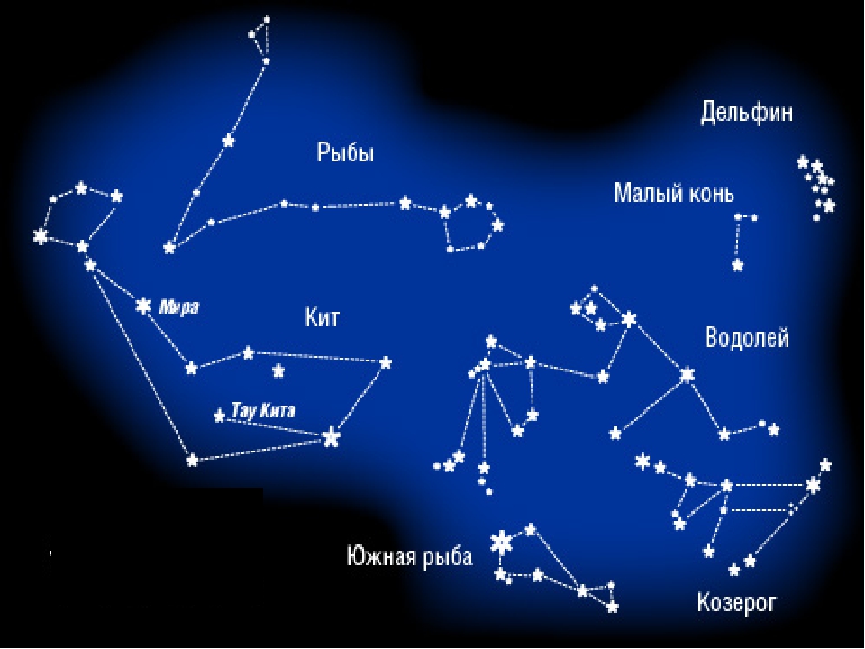 Знак зодиака кит. Созвездие Южная рыба на карте звездного неба. Созвездие рыбы схема с названиями звезд. Водолей зодиакальное Созвездие самая яркая звезда. Созвездие Водолей на карте звездного неба.