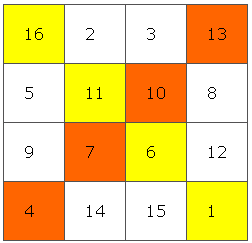 The finished 4x4 magic square
