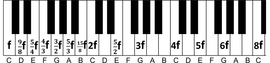 fractions first octave