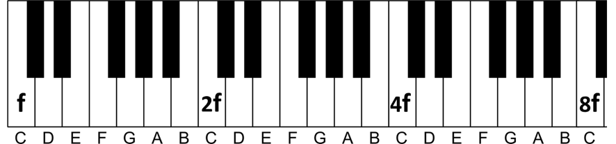 higher frequencies piano notes